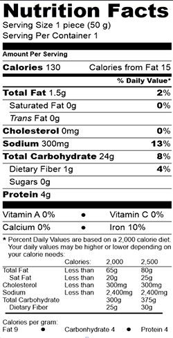 Nutritional Fact Image