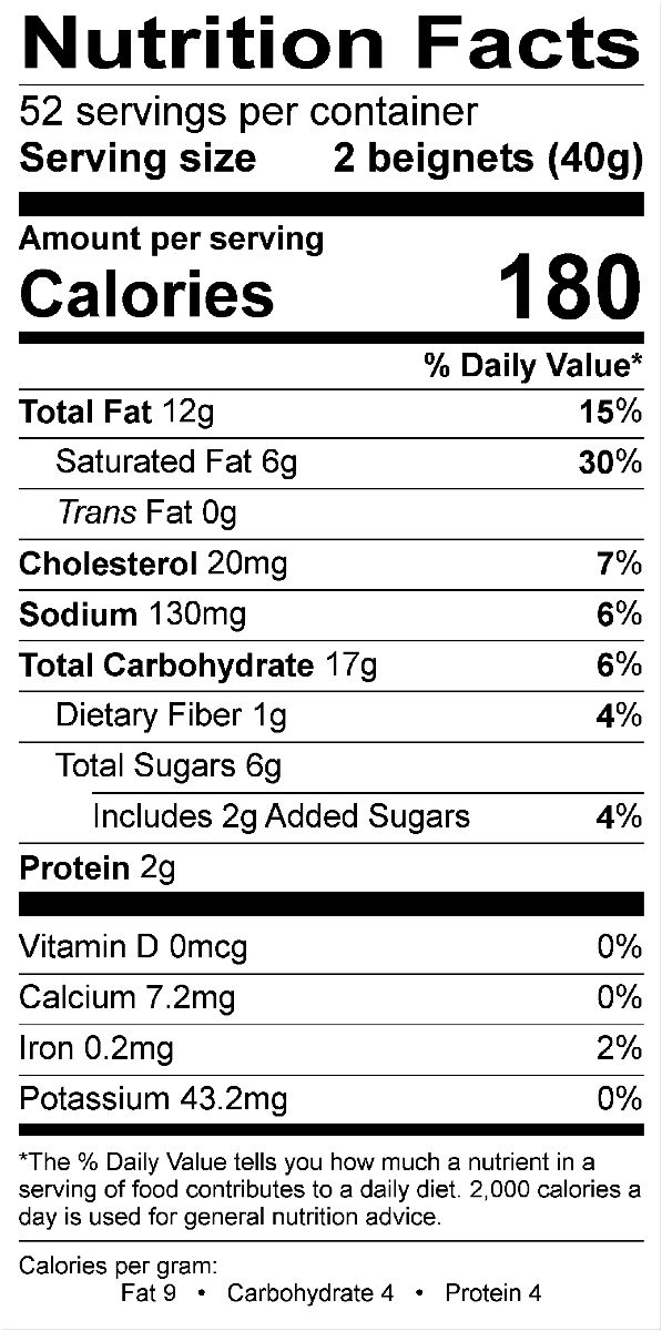 Nutritional Fact Image