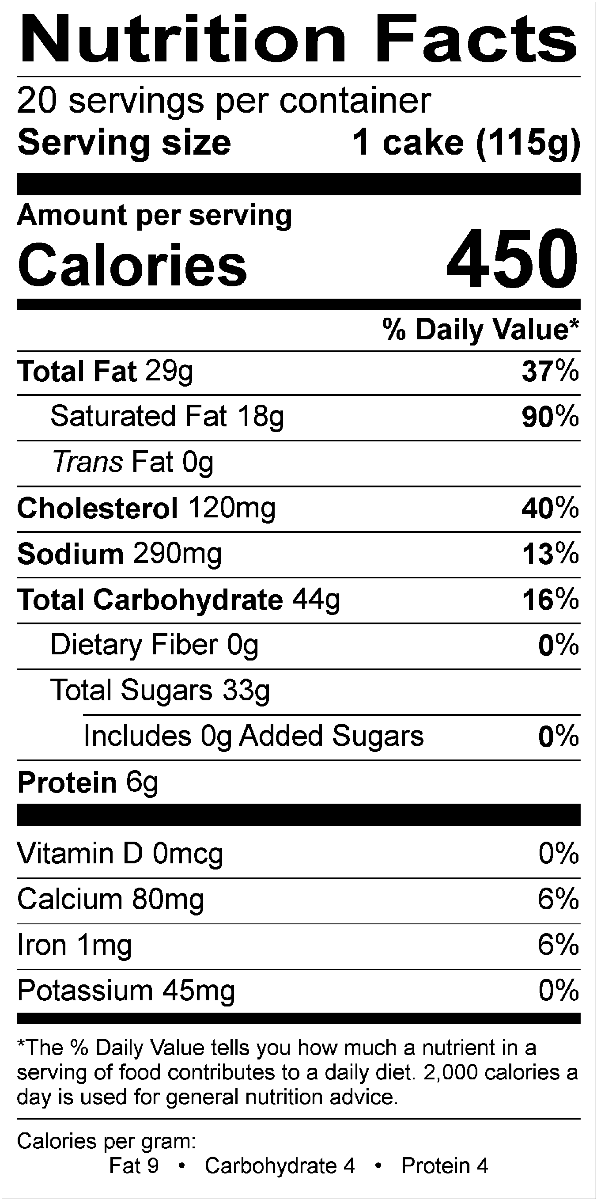 Nutritional Fact Image