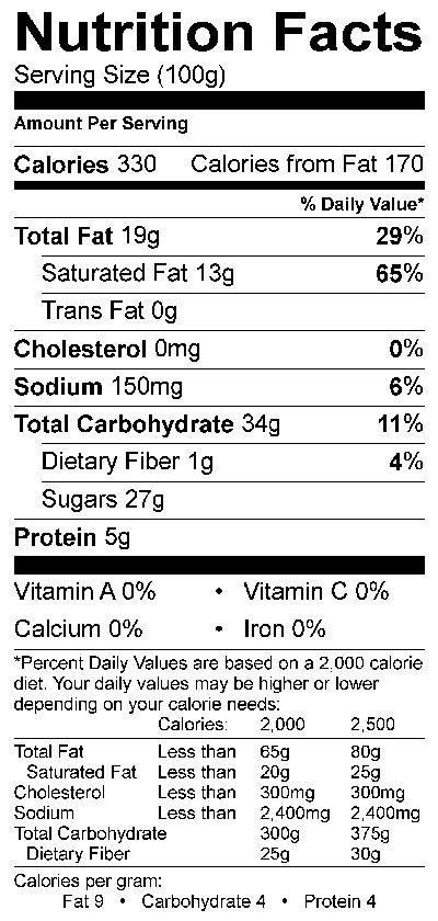 Nutritional Fact Image