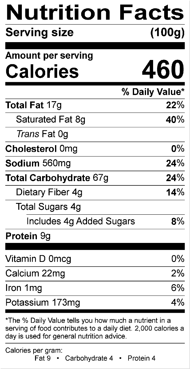 Nutritional Fact Image