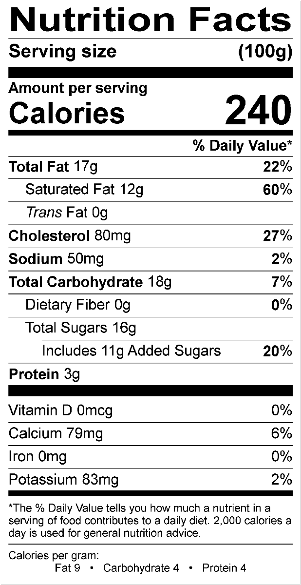 Nutritional Fact Image